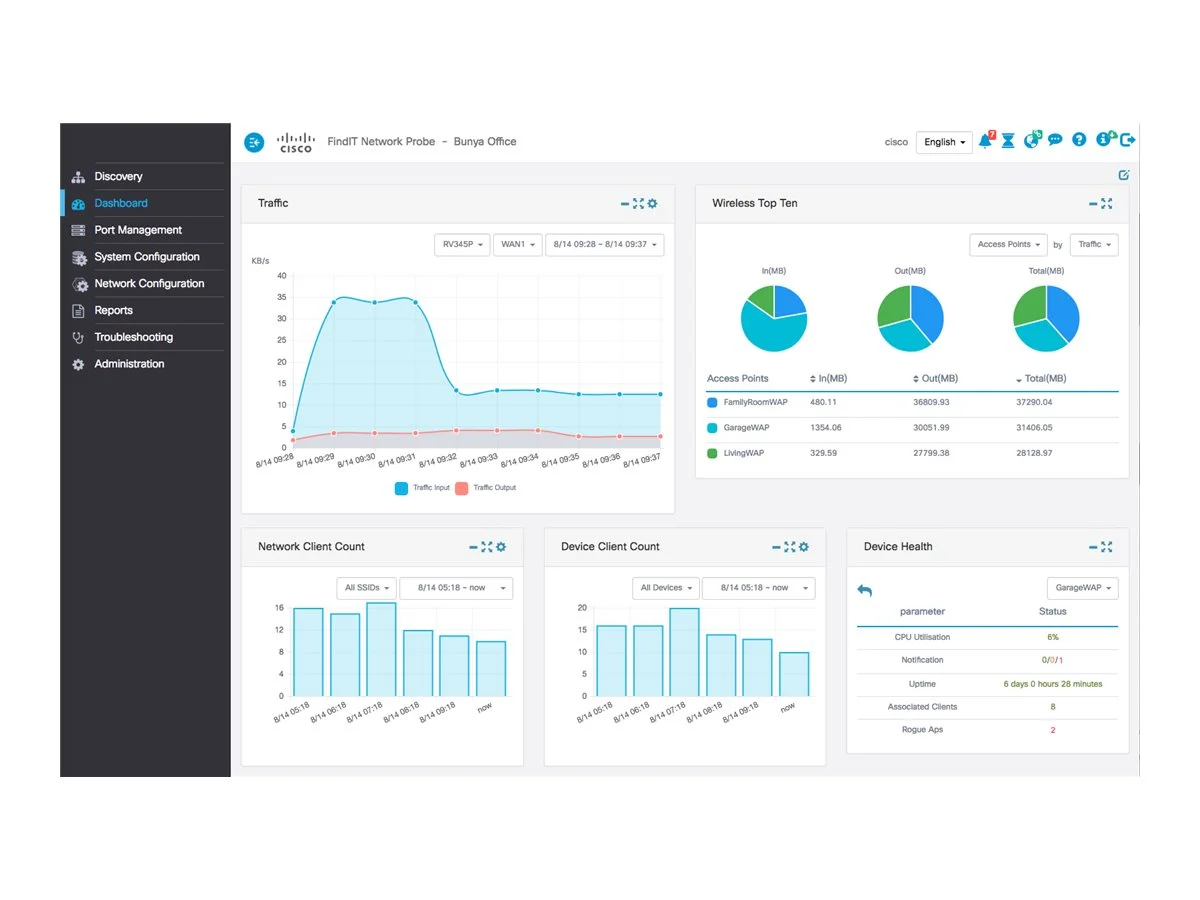 CISCO 50-device license for 1 year