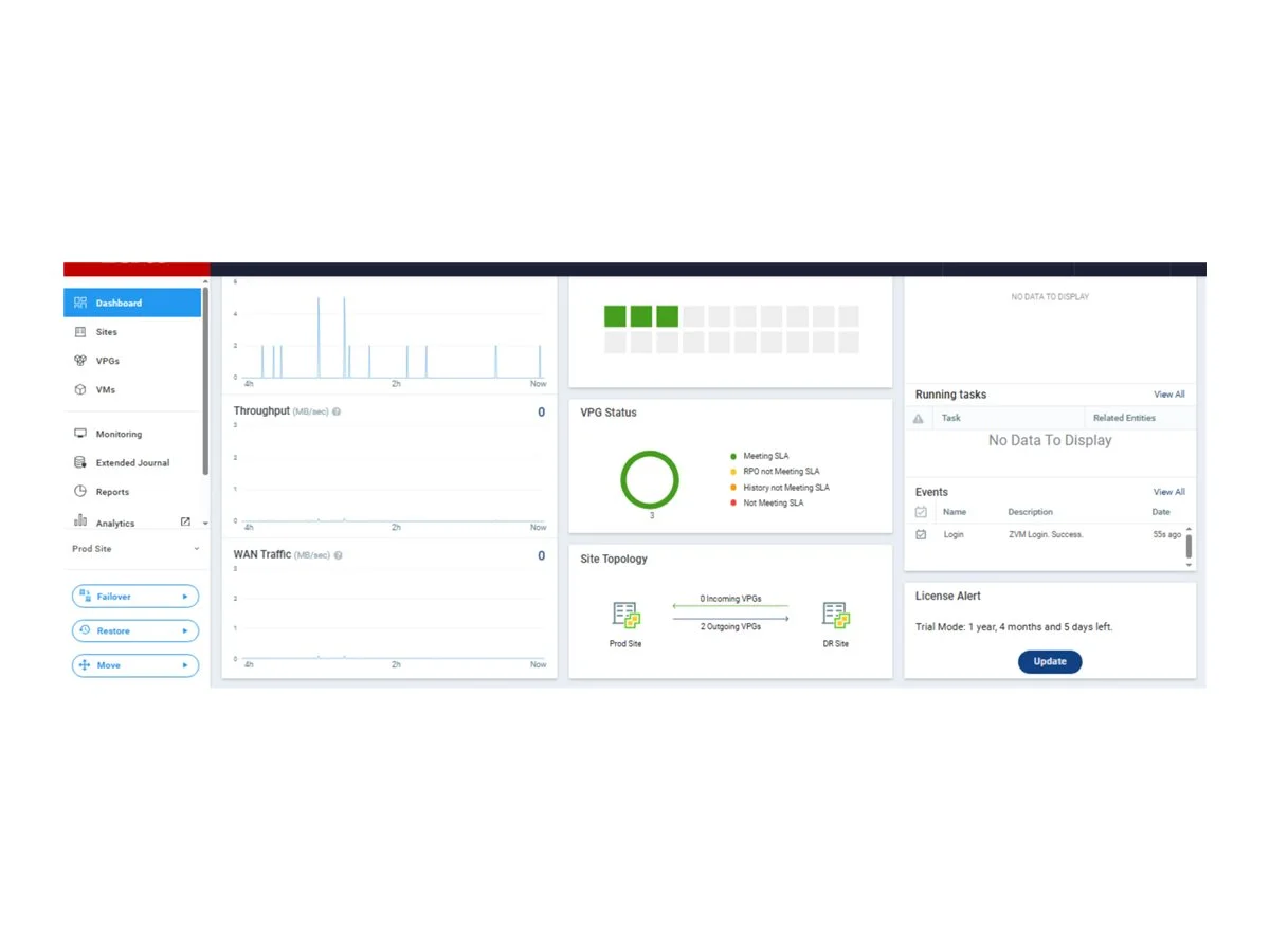 HPE Zerto SW Ent Rep 1VM E-LTU