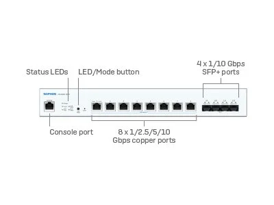 SOPHOS CS1010-8FP Switch 8port10G POE